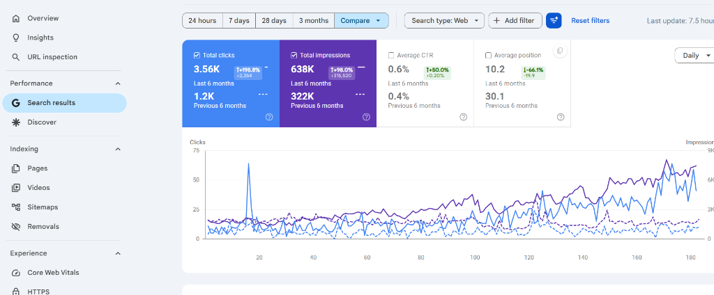 B2B Manufacturer SEO case study